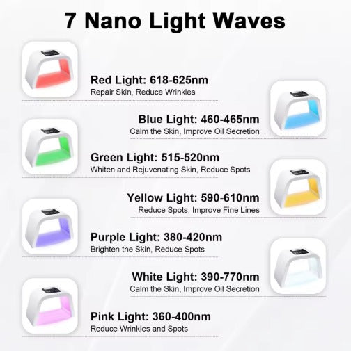 7-in-1 Home & Spa Skin Care